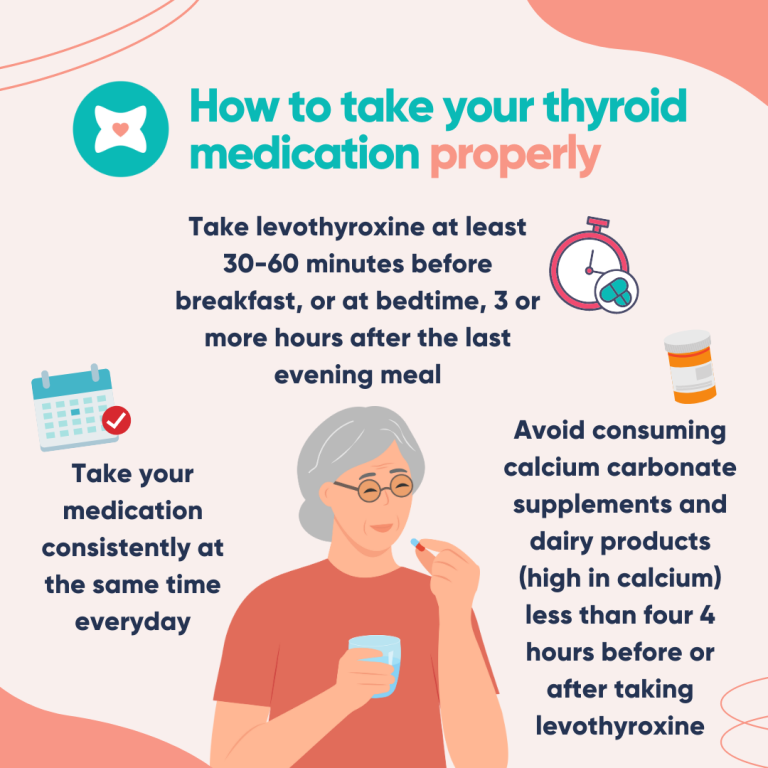 Infographic - How to take your thyroid medication properly